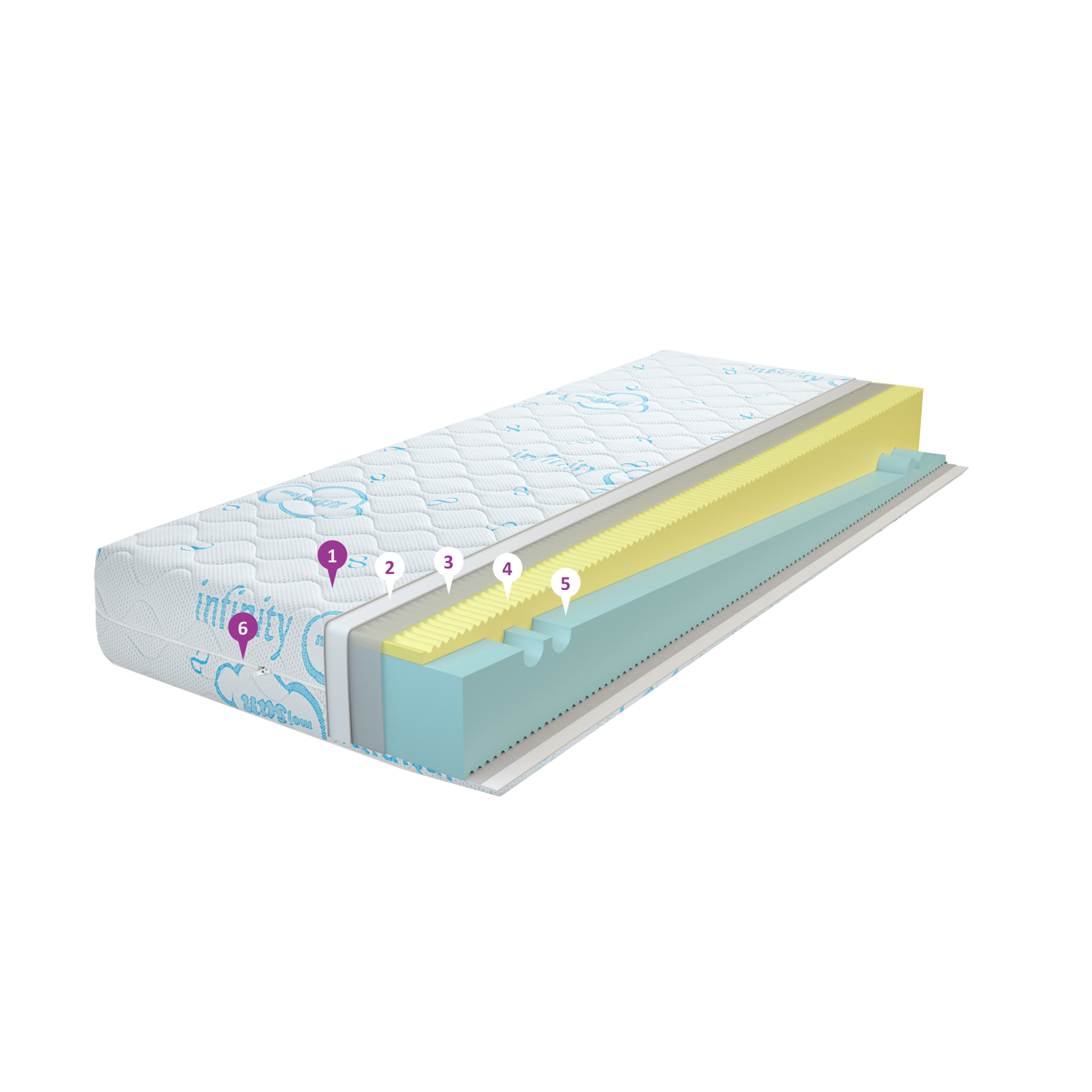 DUSEK INFINITY 200X160 - Zećanka